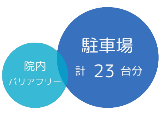 院内バリアフリー、駐車場計23台